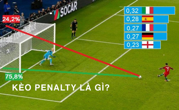 Kèo Penalty hồi hộp nhất